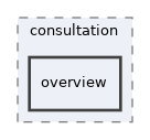 app/views/consultation/overview