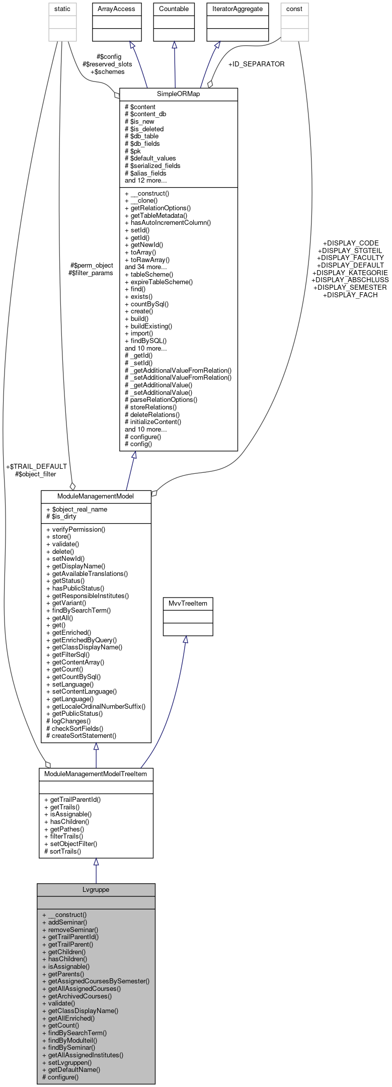 Collaboration graph