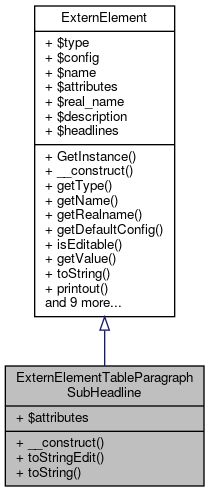 Inheritance graph
