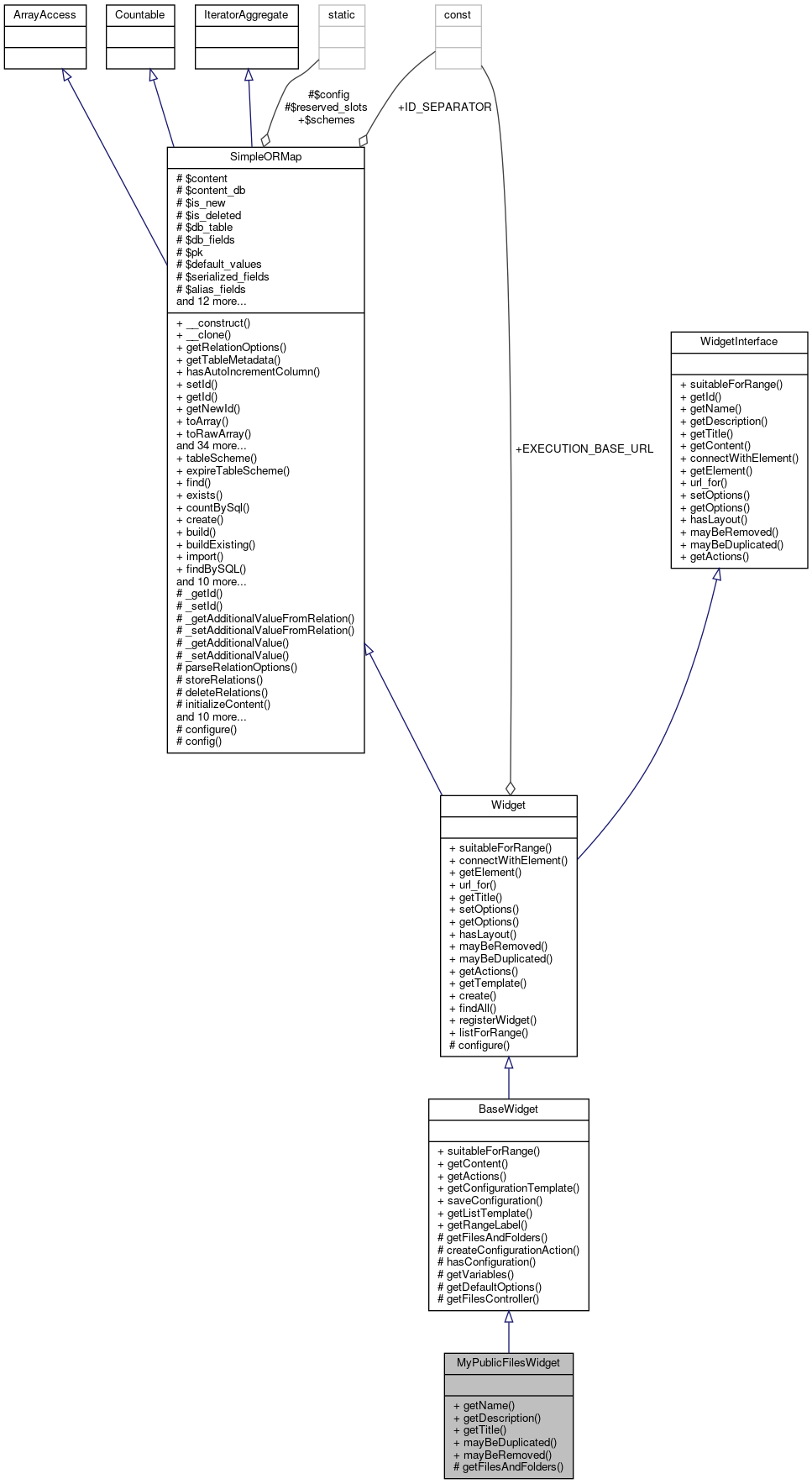 Collaboration graph