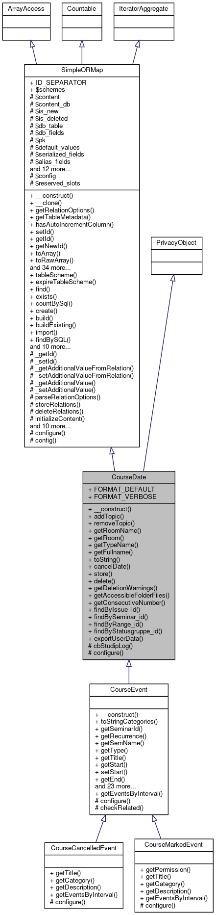 Inheritance graph