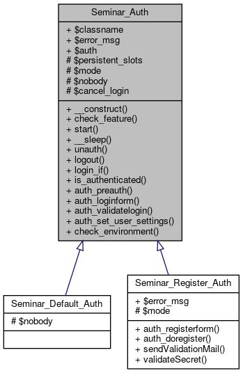 Inheritance graph
