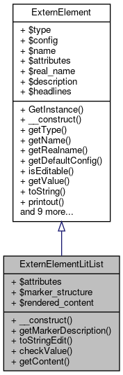 Inheritance graph