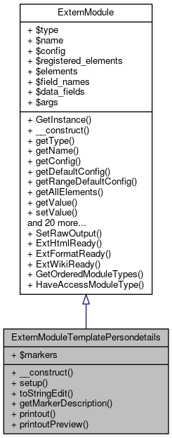 Inheritance graph