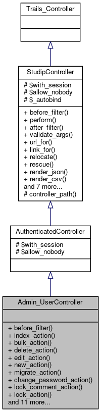Inheritance graph