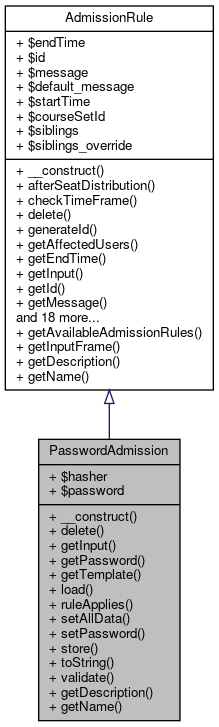 Inheritance graph