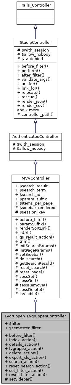 Inheritance graph
