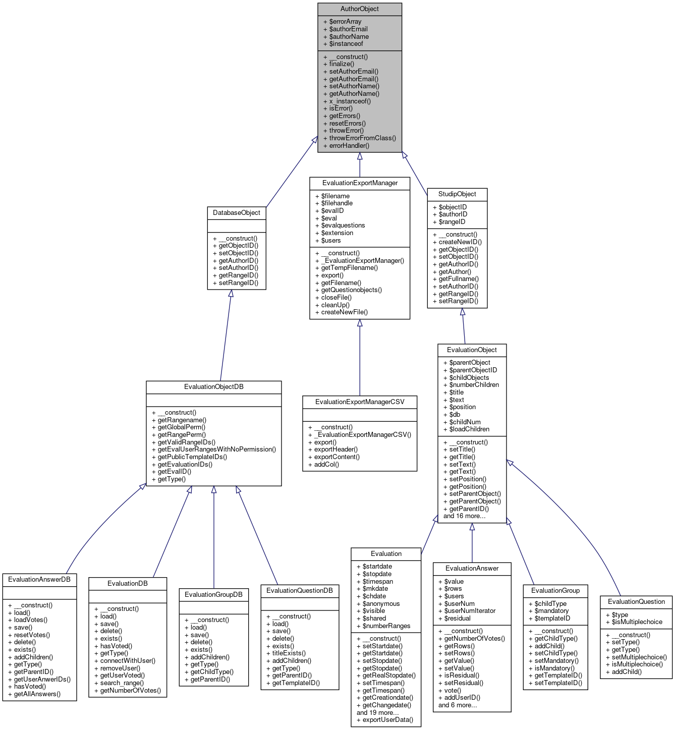 Inheritance graph