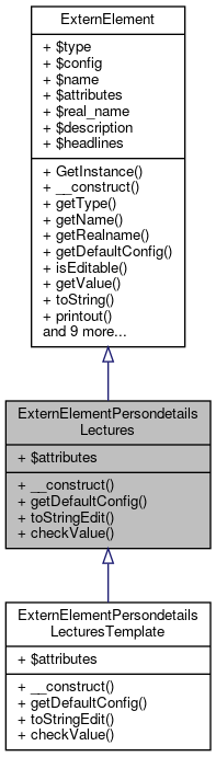 Inheritance graph