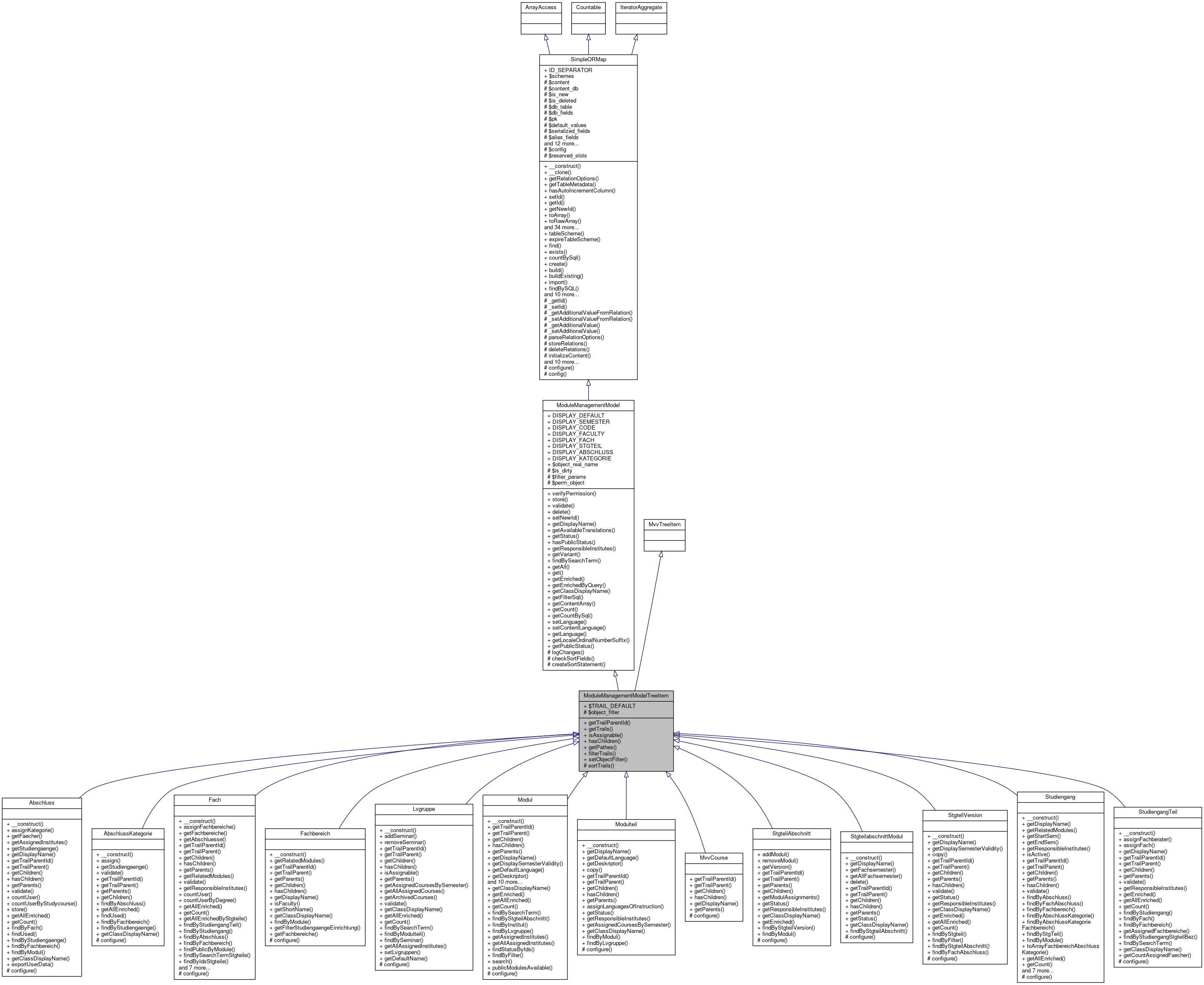 Inheritance graph