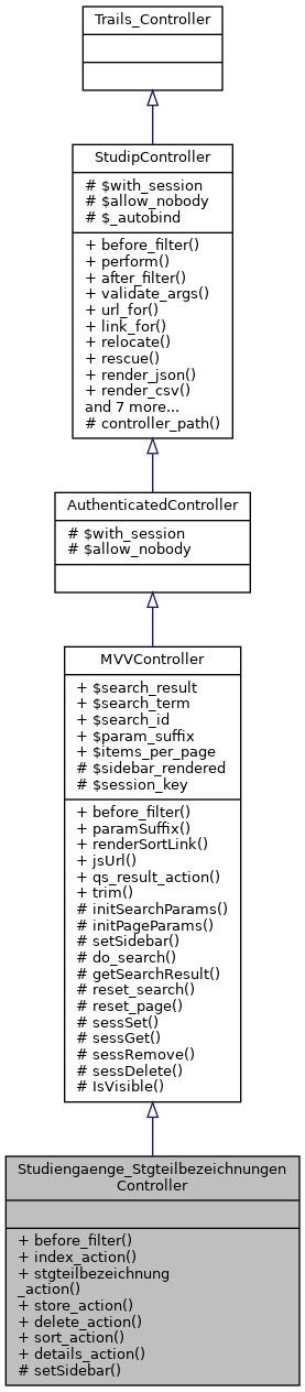 Inheritance graph