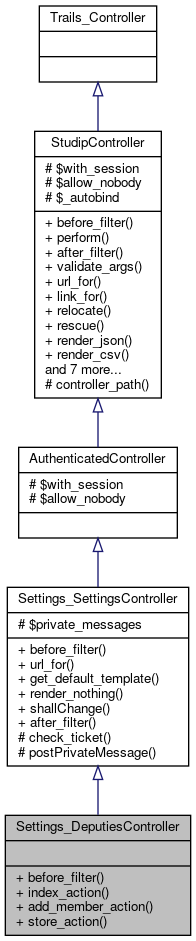 Inheritance graph