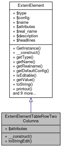 Inheritance graph