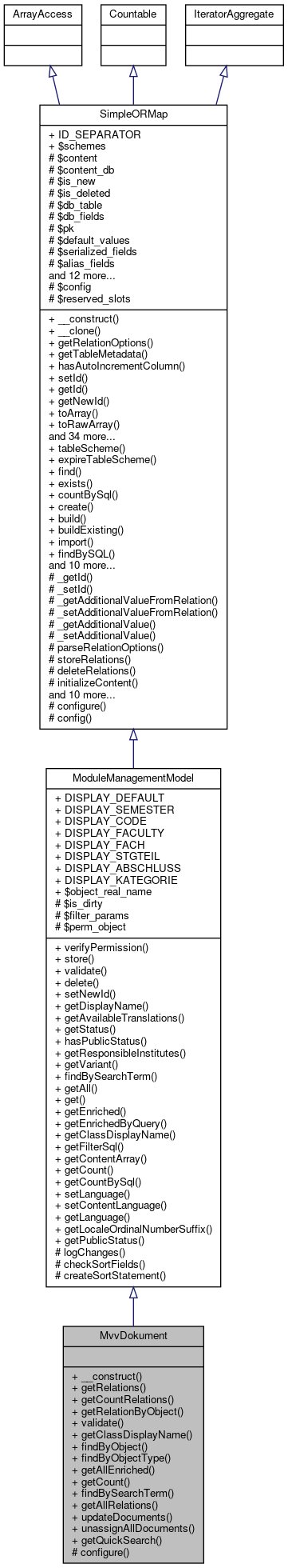 Inheritance graph