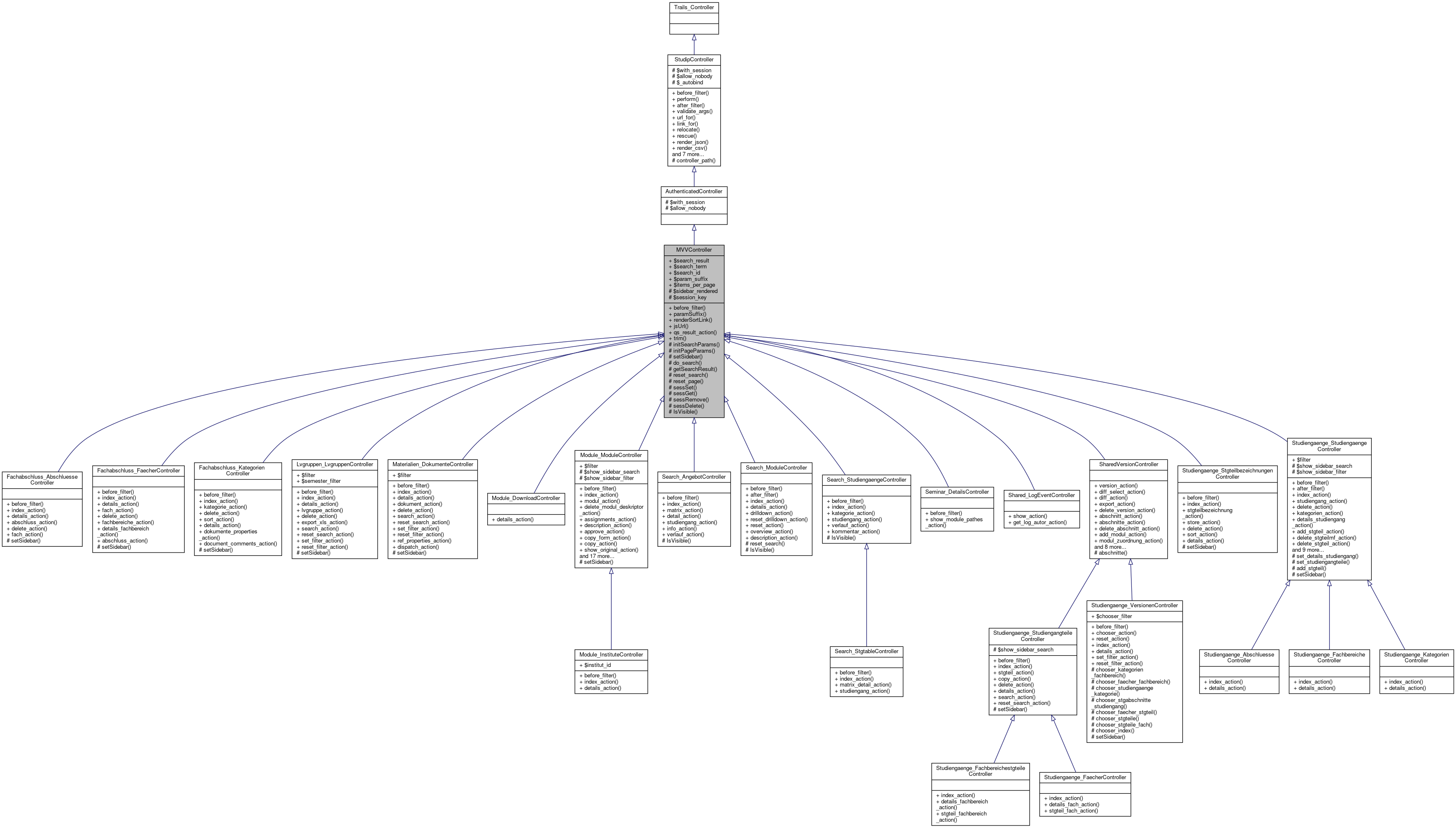 Inheritance graph
