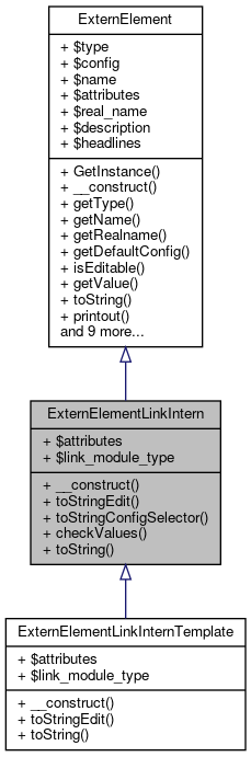 Inheritance graph