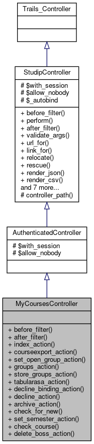 Inheritance graph