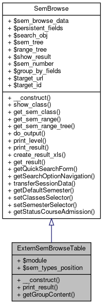 Inheritance graph