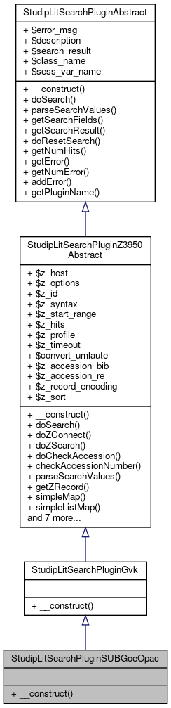 Inheritance graph