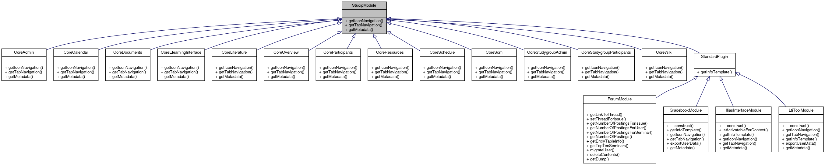 Inheritance graph