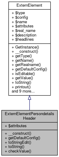 Inheritance graph