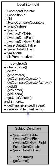 Inheritance graph
