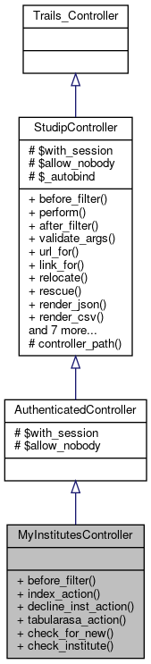 Inheritance graph