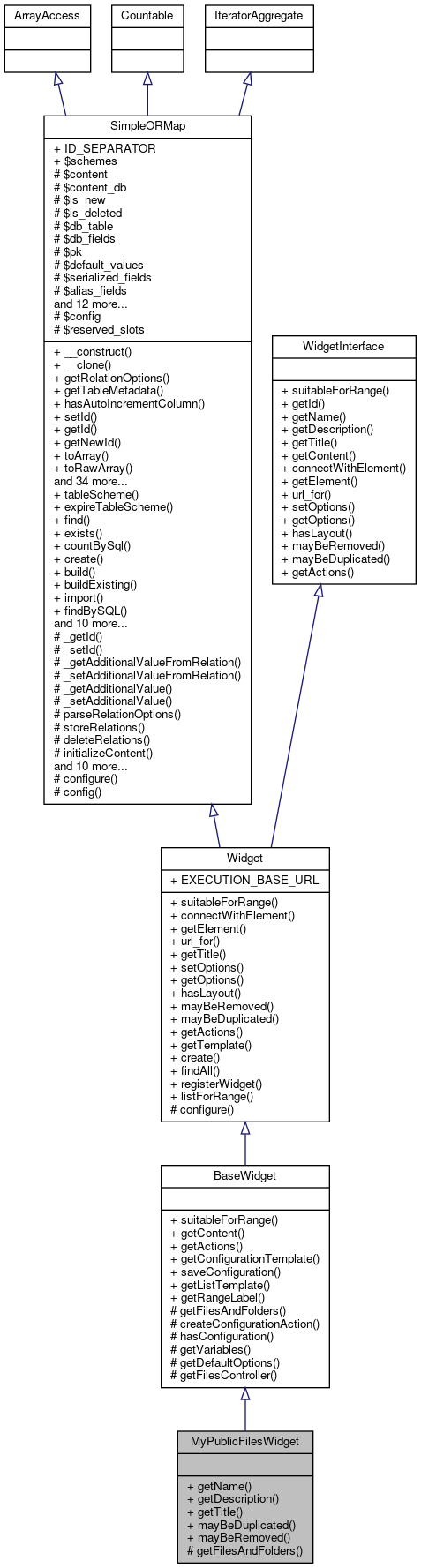 Inheritance graph