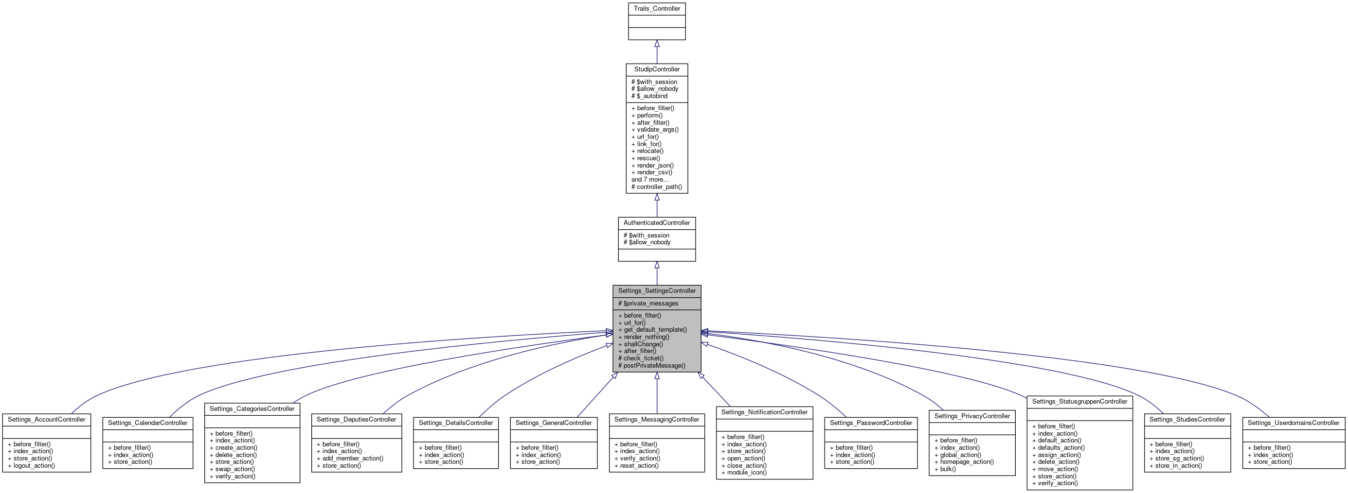 Inheritance graph