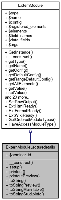 Inheritance graph