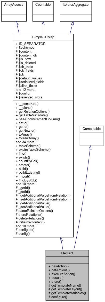 Inheritance graph