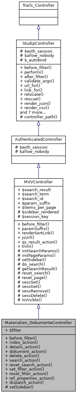 Inheritance graph
