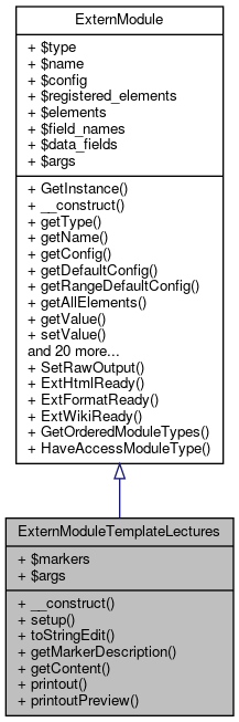 Inheritance graph