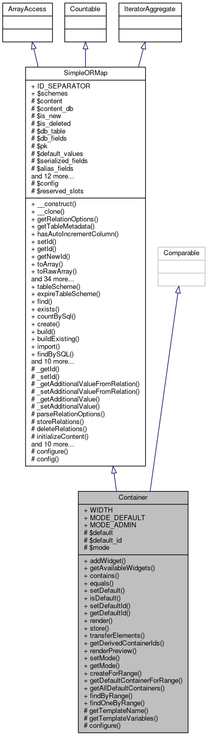 Inheritance graph