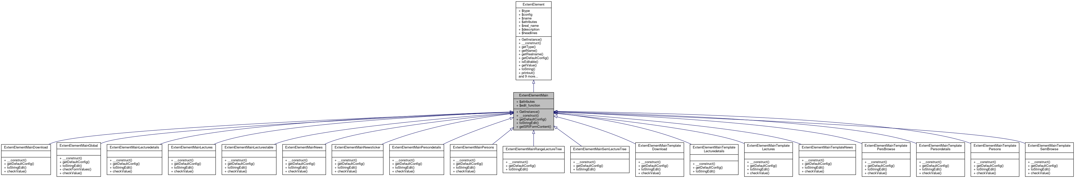 Inheritance graph