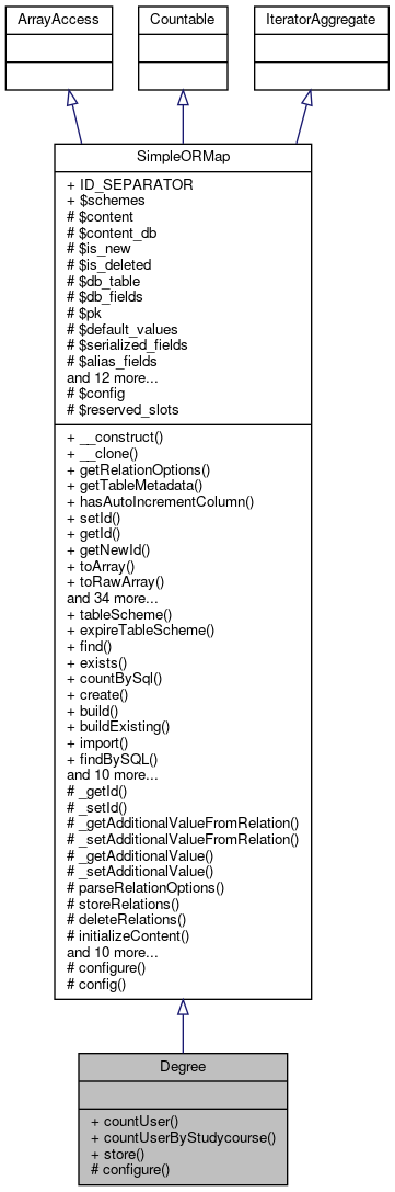 Inheritance graph