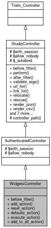 Inheritance graph