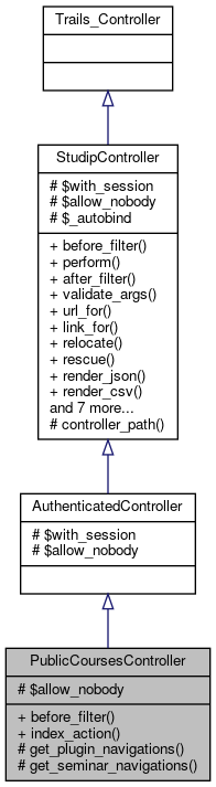 Inheritance graph