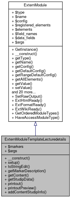 Inheritance graph