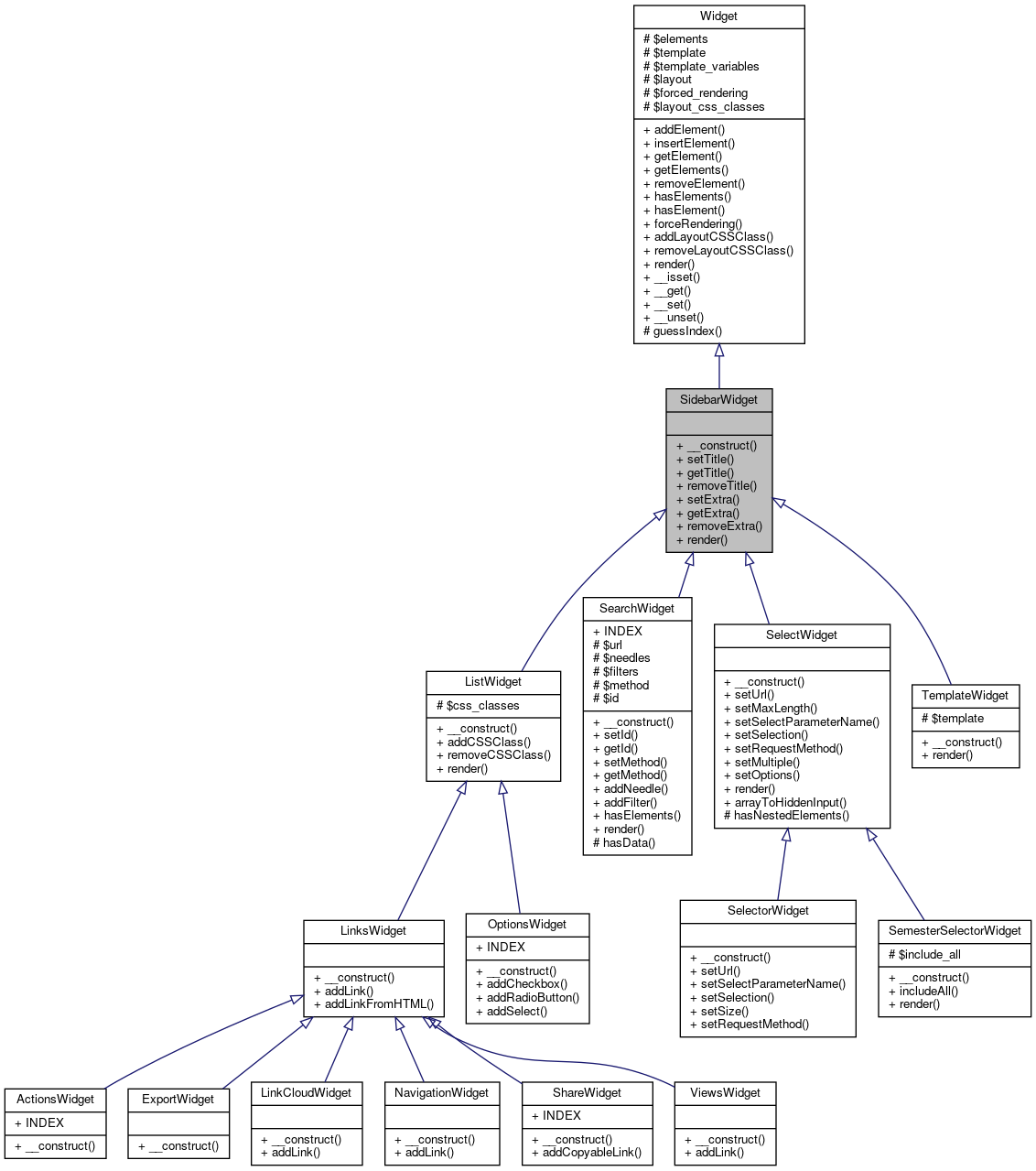 Inheritance graph