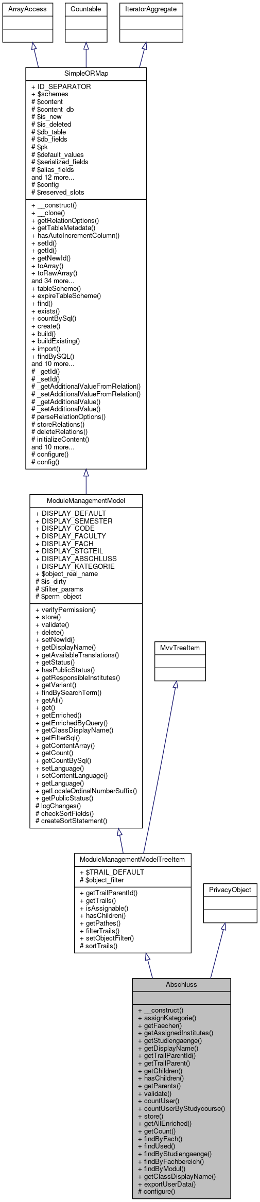 Inheritance graph