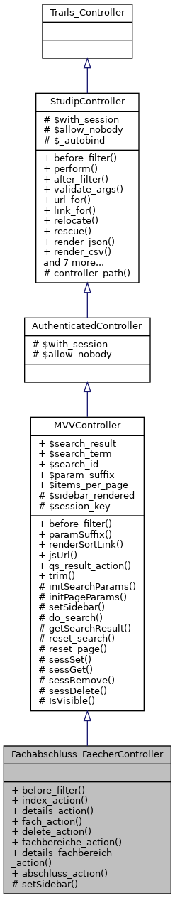 Inheritance graph