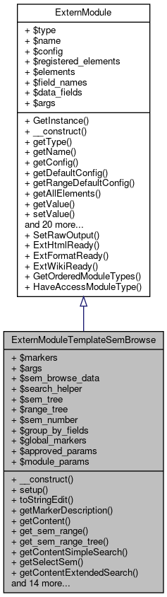 Inheritance graph