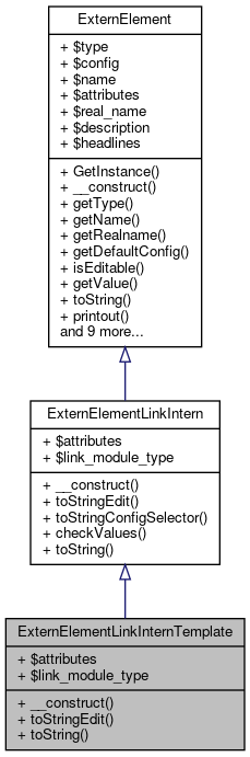 Inheritance graph