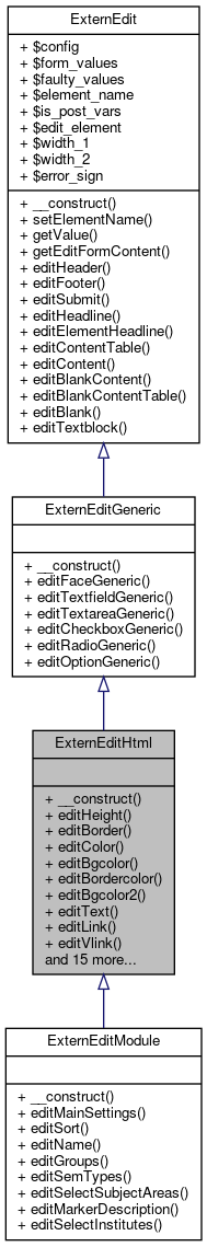 Inheritance graph