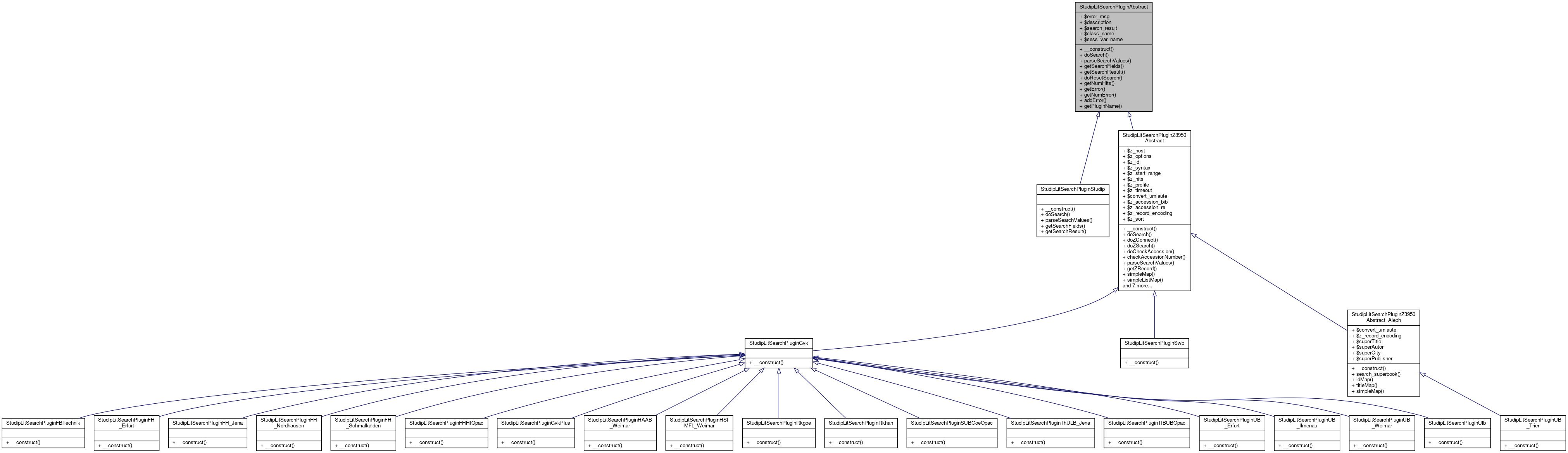 Inheritance graph