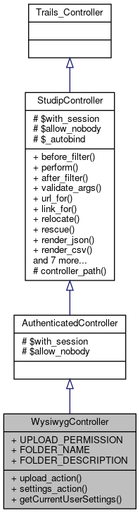 Inheritance graph