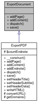 Inheritance graph
