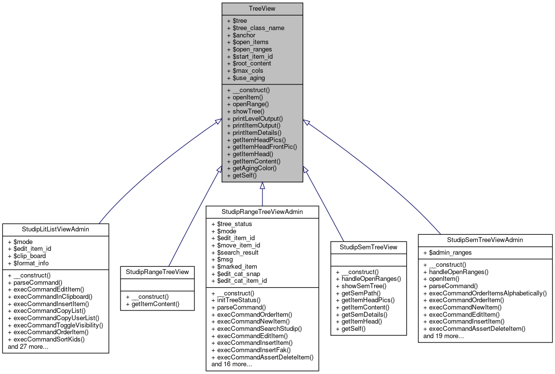 Inheritance graph