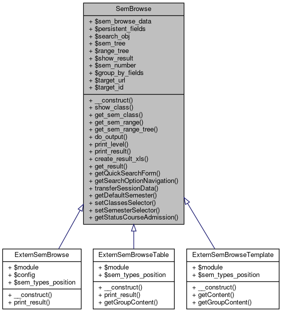 Inheritance graph